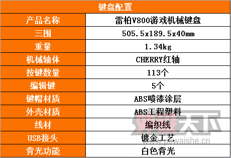 ������������� �װ�V800��Ϸ��е��������