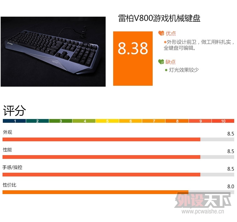 ������������� �װ�V800��Ϸ��е��������