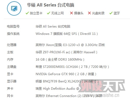 սġGTX960+ʾ˫