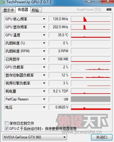 սġGTX960+ʾ˫
