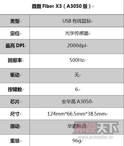 ͼFiber X3---A3050棩⼰