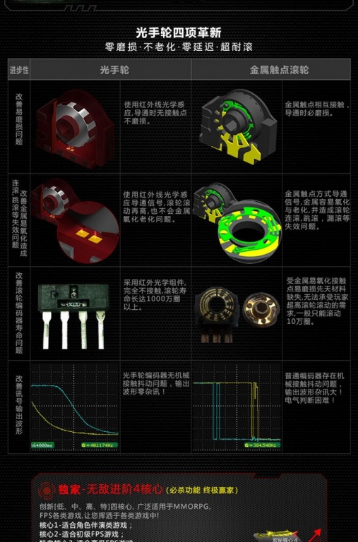 Ѫ�������΢��A91������Ϸ������顪����ӱ�����߸��Ĺ�΢��