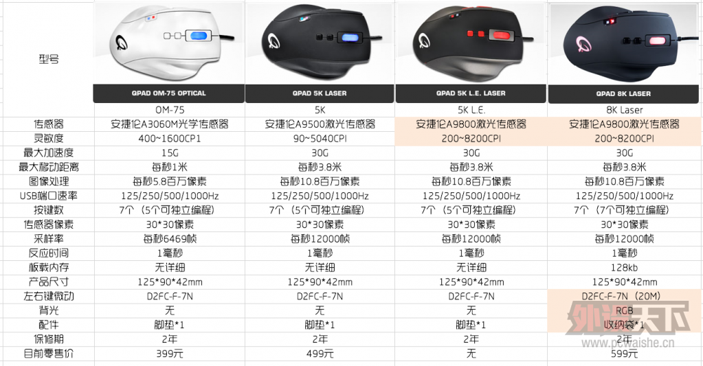 ���������ϡ�ү�� QPAD 8K Laser��ϸ��