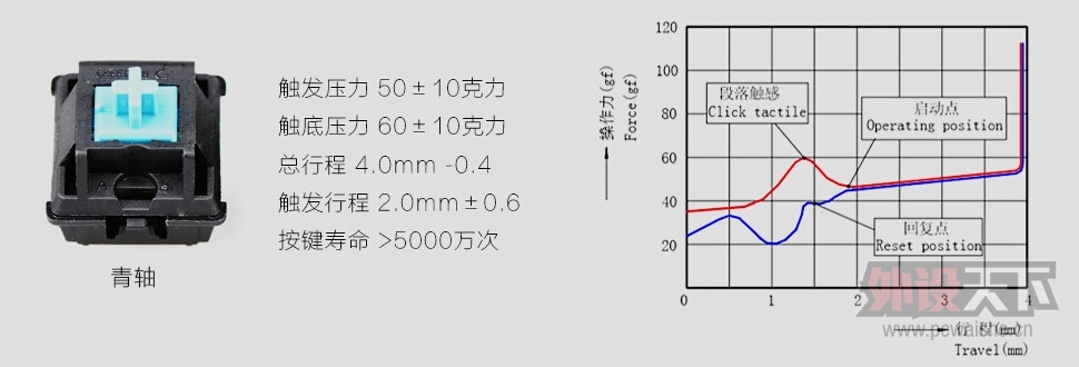 ׷һĨ˵İףRK RG987