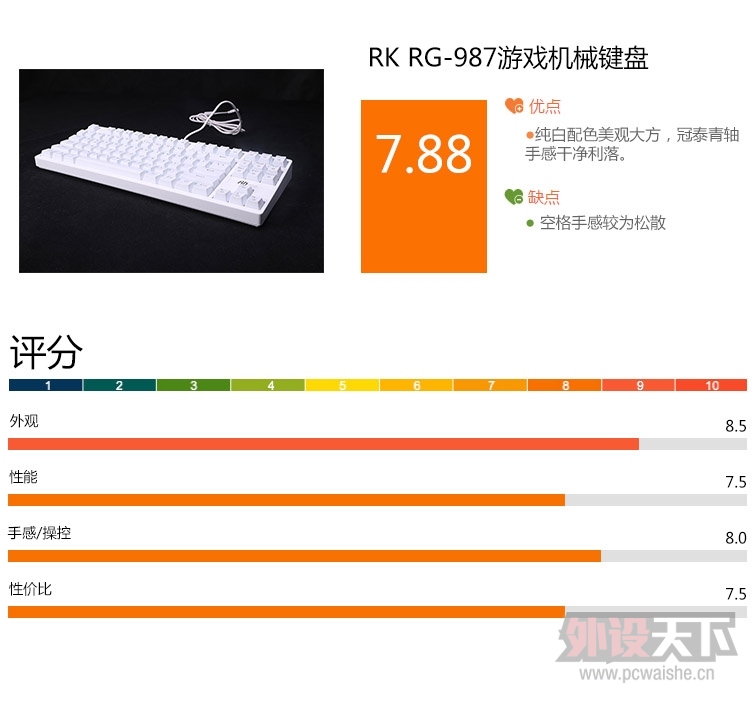 ׵ջ RK RG-987 RGBϷе