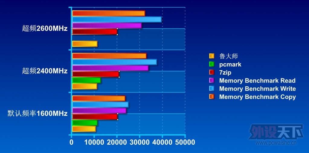 ����Z97X-UD3H����+Epicgear�켫1600MHzְҵ�羺�ڴ����ֳ�Ƶ����