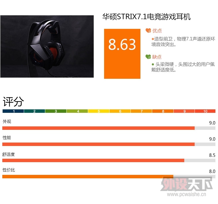 7.1 ˶STRIX7.1羺Ϸ