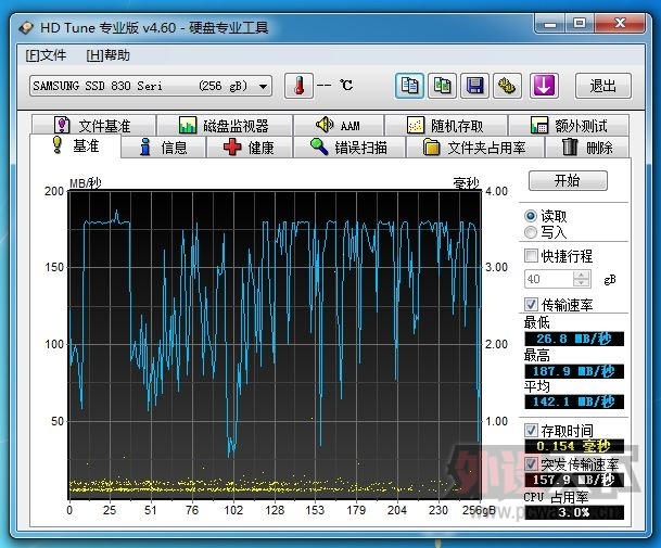 ----Zalman WE450ƶӲ