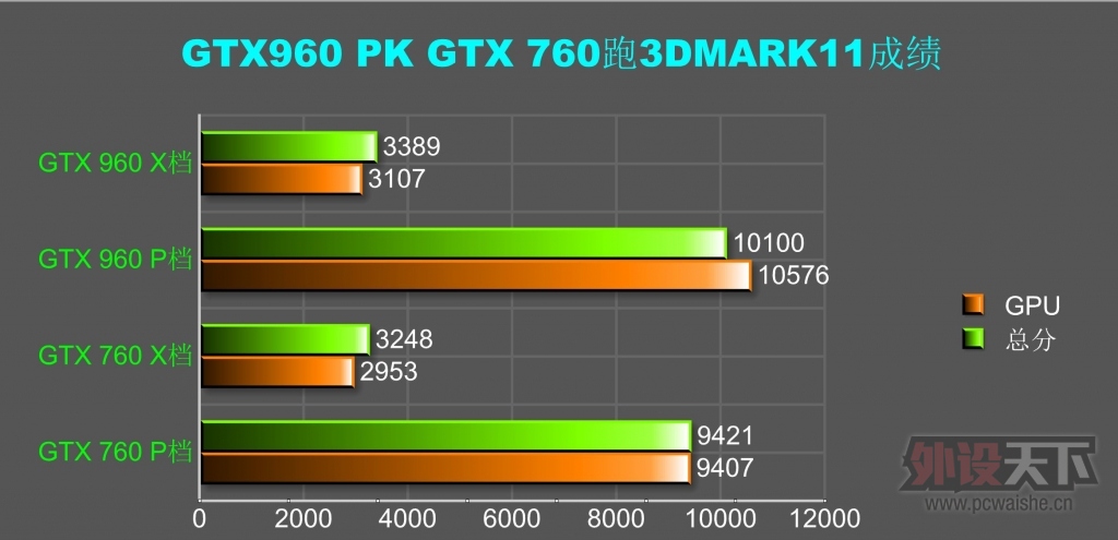 [ԭ��]���˹Τ�м���������MSI GTX960�Կ�����