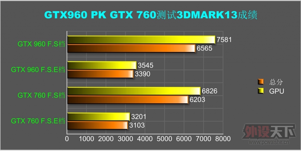 [ԭ��]���˹Τ�м���������MSI GTX960�Կ�����