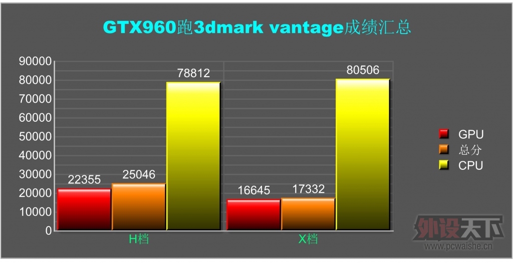 [ԭ��]���˹Τ�м���������MSI GTX960�Կ�����