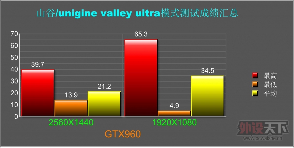 [ԭ��]���˹Τ�м���������MSI GTX960�Կ�����