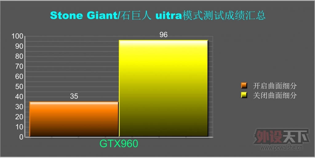 [ԭ��]���˹Τ�м���������MSI GTX960�Կ�����