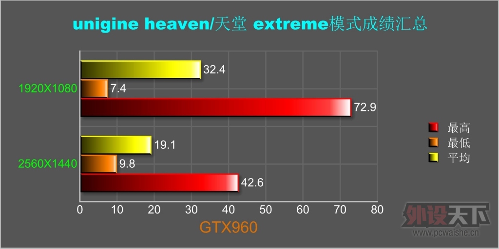 [ԭ��]���˹Τ�м���������MSI GTX960�Կ�����