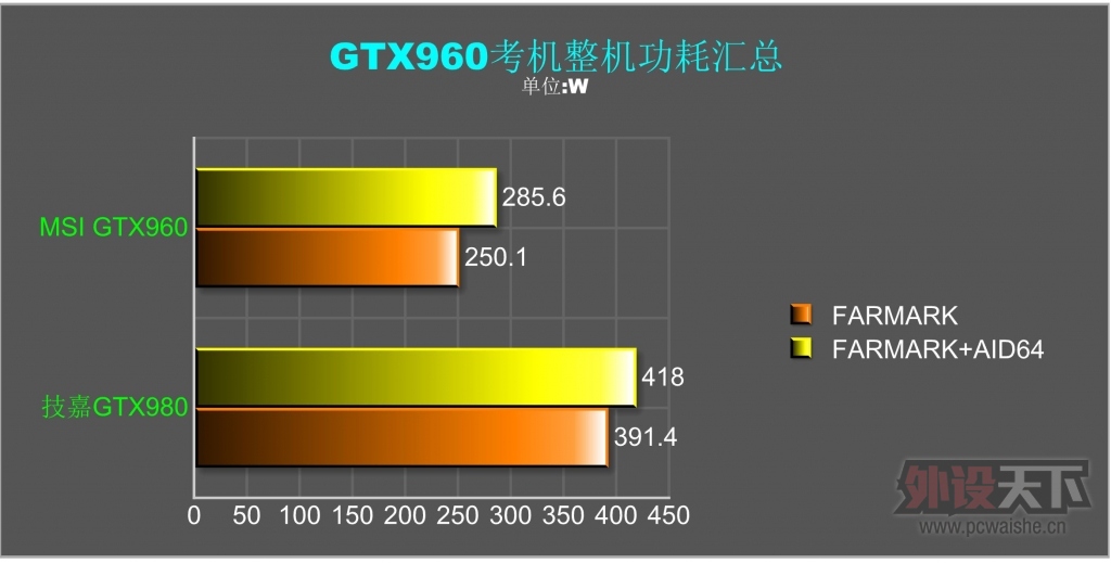 [ԭ��]���˹Τ�м���������MSI GTX960�Կ�����