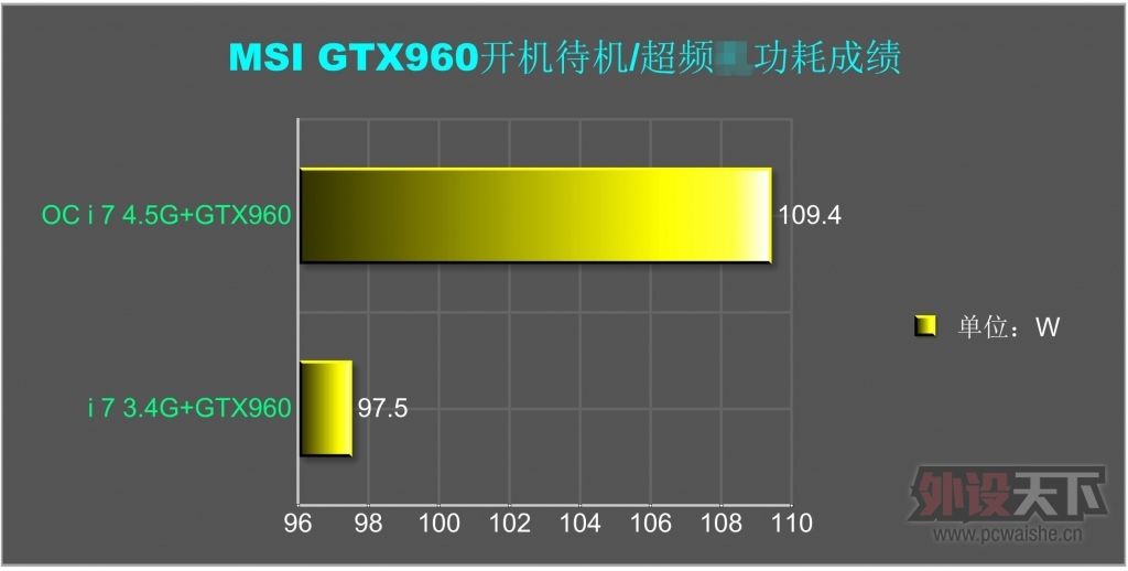 [ԭ��]���˹Τ�м���������MSI GTX960�Կ�����