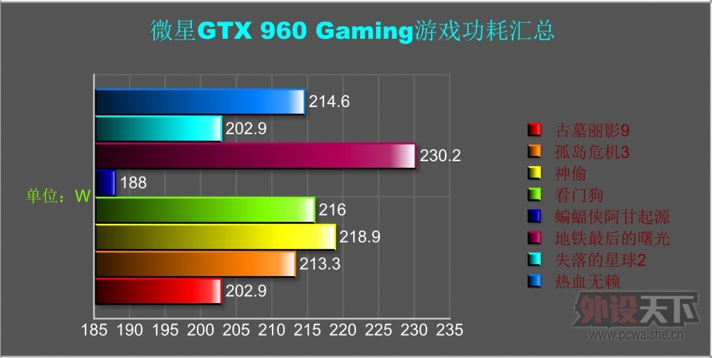 [ԭ��]���˹Τ�м���������MSI GTX960�Կ�����
