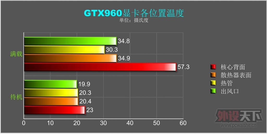 [ԭ��]���˹Τ�м���������MSI GTX960�Կ�����