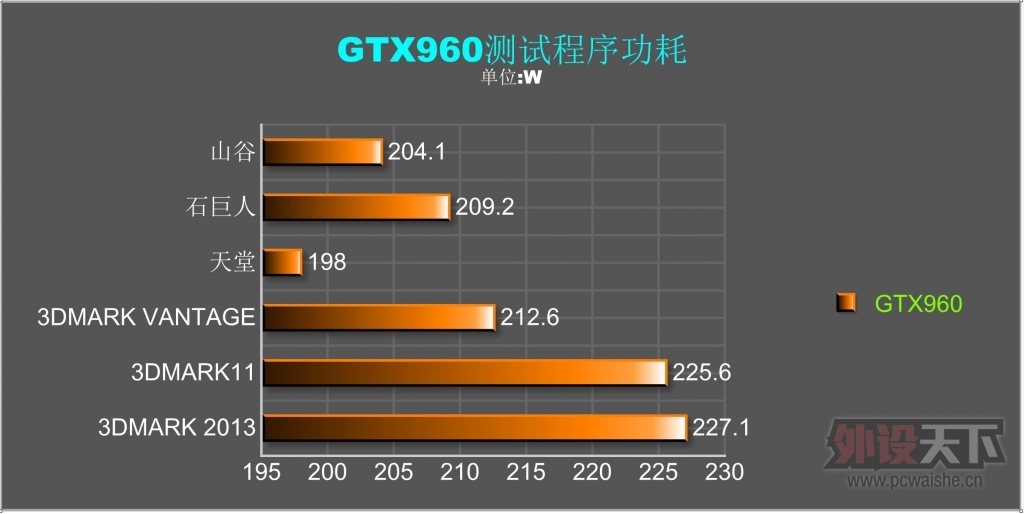 [ԭ��]���˹Τ�м���������MSI GTX960�Կ�����