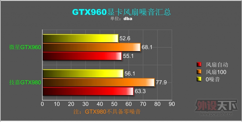 [ԭ��]���˹Τ�м���������MSI GTX960�Կ�����