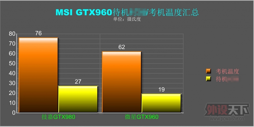 [ԭ��]���˹Τ�м���������MSI GTX960�Կ�����
