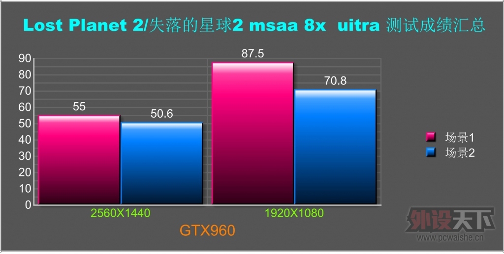 [ԭ��]���˹Τ�м���������MSI GTX960�Կ�����