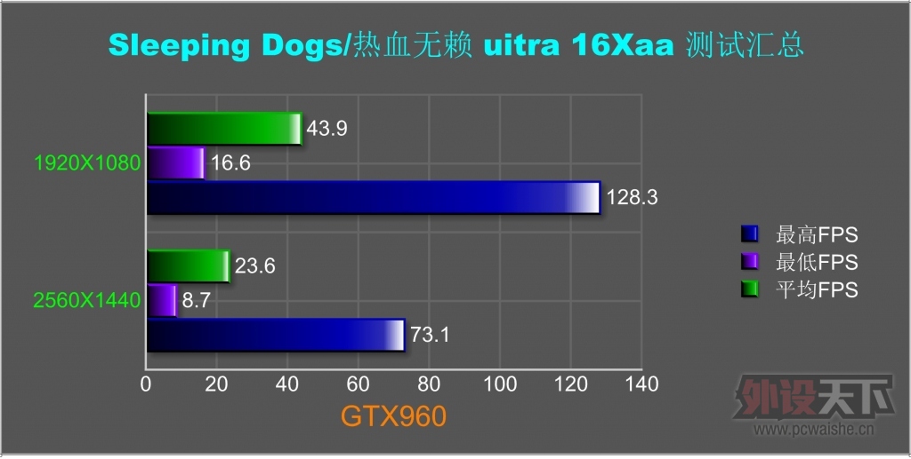 [ԭ��]���˹Τ�м���������MSI GTX960�Կ�����