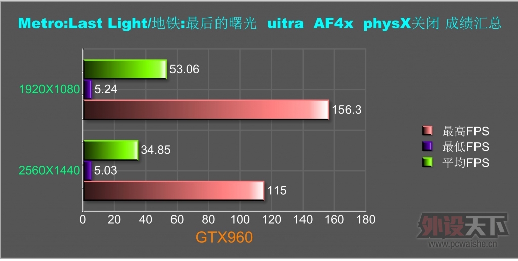 [ԭ��]���˹Τ�м���������MSI GTX960�Կ�����
