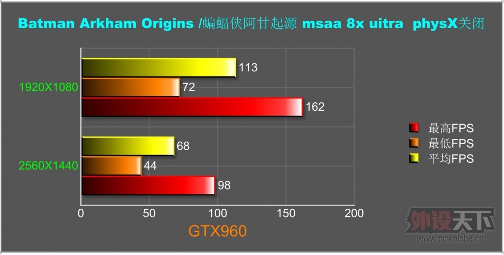[ԭ��]���˹Τ�м���������MSI GTX960�Կ�����