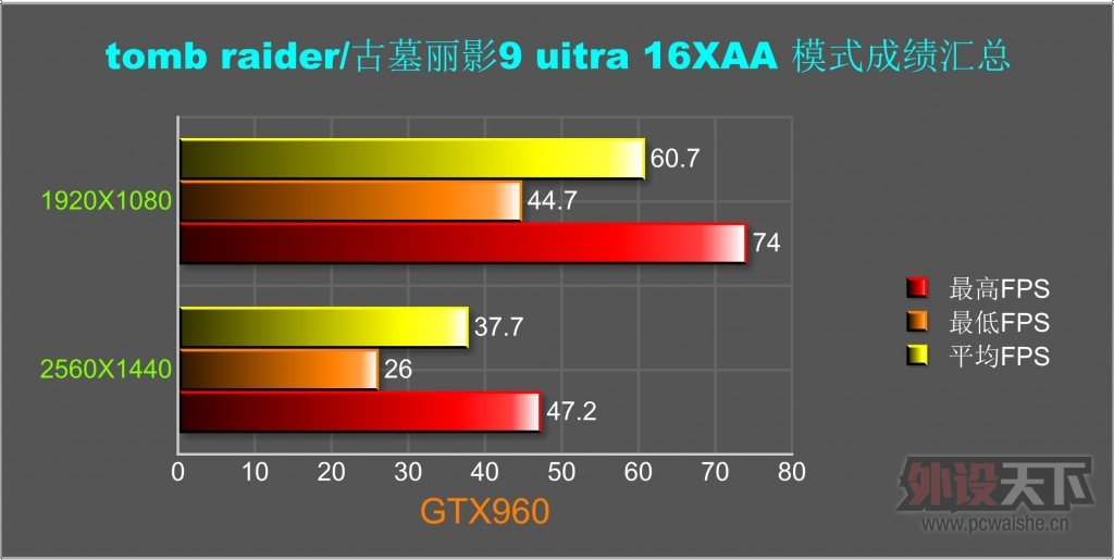 [ԭ��]���˹Τ�м���������MSI GTX960�Կ�����