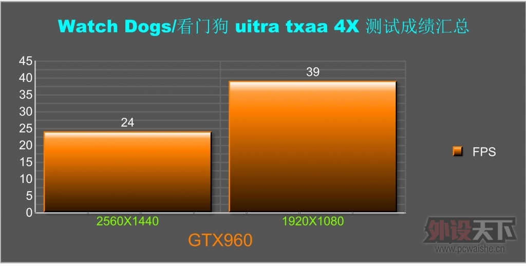 [ԭ��]���˹Τ�м���������MSI GTX960�Կ�����