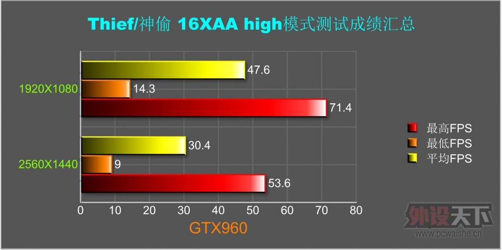 [ԭ��]���˹Τ�м���������MSI GTX960�Կ�����