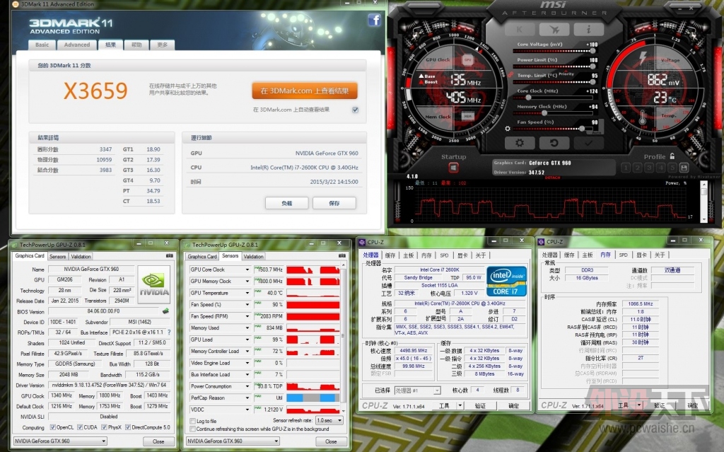 [ԭ��]���˹Τ�м���������MSI GTX960�Կ�����