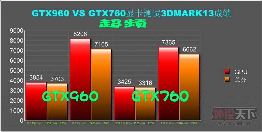 [ԭ��]���˹Τ�м���������MSI GTX960�Կ�����