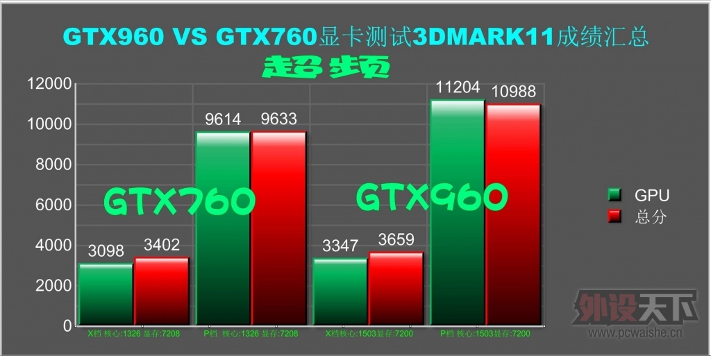 [ԭ��]���˹Τ�м���������MSI GTX960�Կ�����