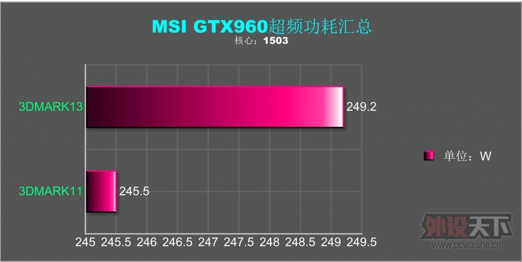 [ԭ��]���˹Τ�м���������MSI GTX960�Կ�����