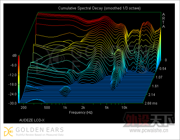 ۽ĳʽľ루׵  Audeze LCD-XC