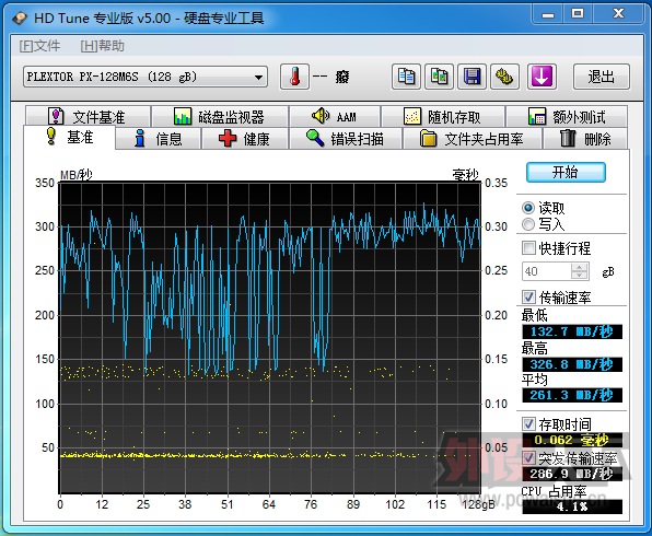 ���ѳ��������ݡ��ֿ���M6S��̬Ӳ�� 128G ��˳��