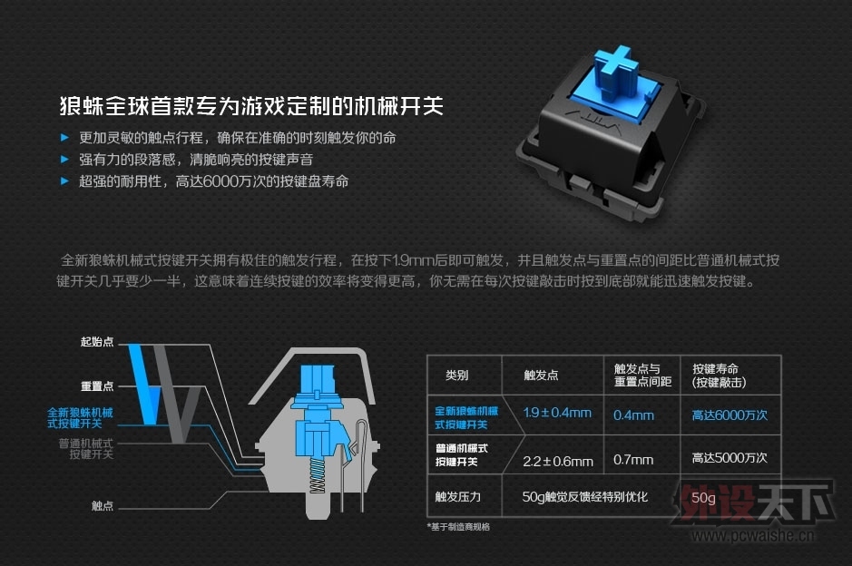 ս�ۼ������绢�������������»�е��������