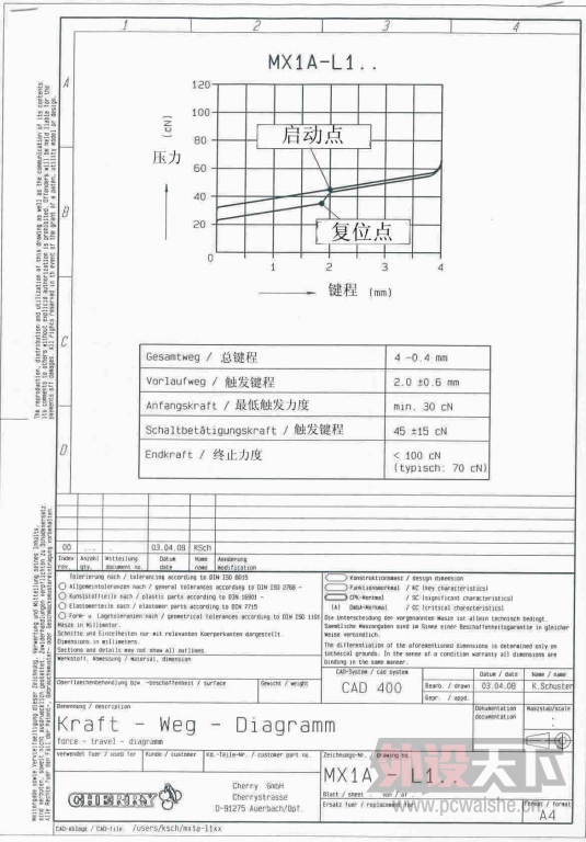 µݻ--CHERRY MX6.0е