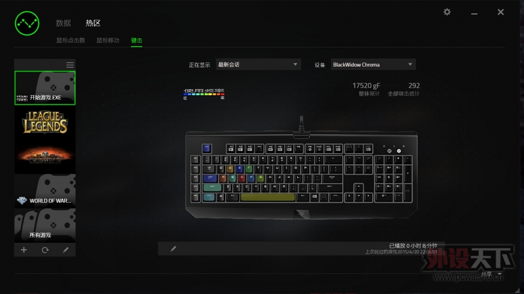 �ƹ��˿�����������Blackwidow Chroma �������