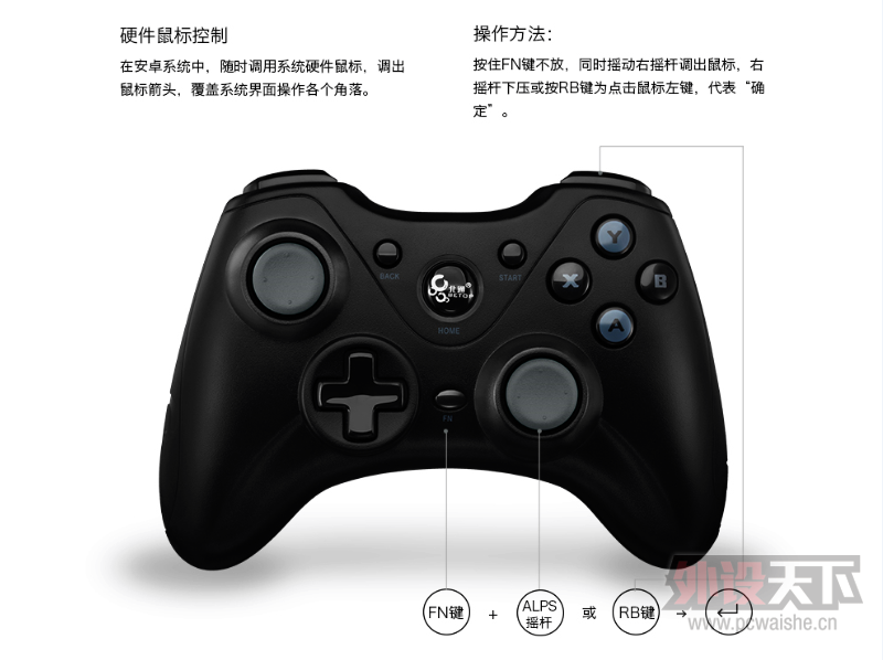 ��ͨ�����ߡ�������Ұ�/���������  �������һ������