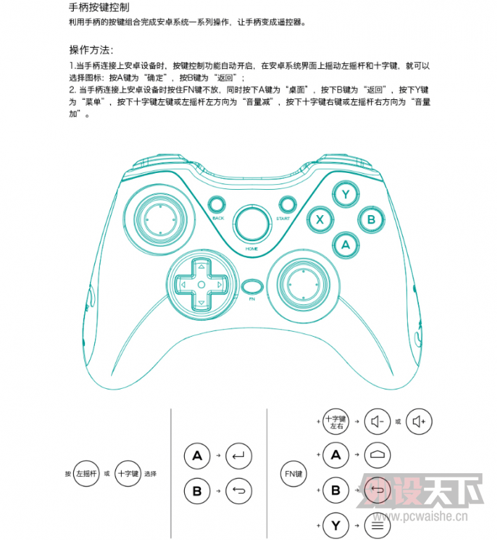 ��ͨ�����ߡ�������Ұ�/���������  �������һ������