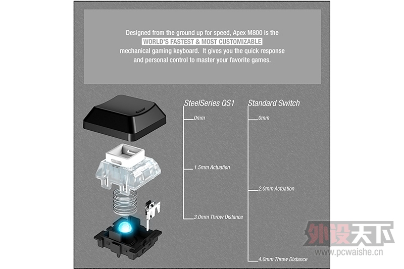 M800���⣬���������С�