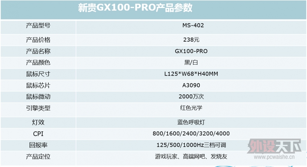 ¹GX100-PROA3090о-ŷķ20M of׵΢-ȹĵ׺Ʒ-7궨