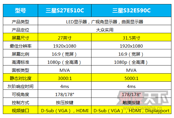 ʾSE510CSE590Cʲô