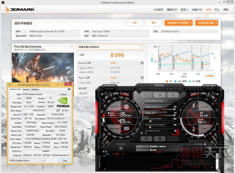 ӭսAMD���콢��GTX 980 Ti�׷�����