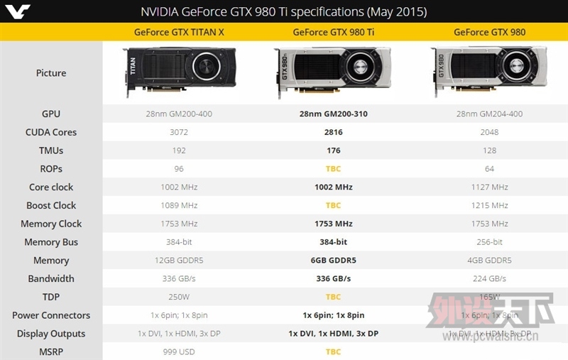 ӭսAMD���콢��GTX 980 Ti�׷�����