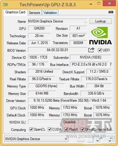 ӭսAMD���콢��GTX 980 Ti�׷�����