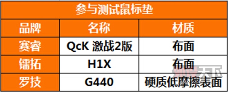 ������޵����ߵ���������Ϸ����ɫ������